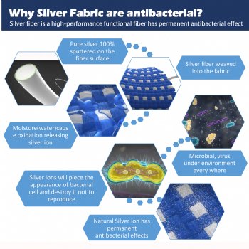 pure silver fiber pernament anti bacterial